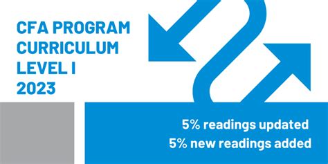 CFA Curriculum Changes 2023: A Quick Breakdown .
